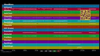 My Man Is A Mean Man - Stefanie Heinzmann (MIDI individual tracks)