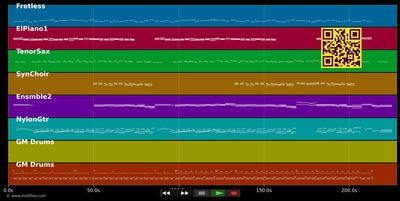 I Do (Cherish You) - 98 Degrees (MIDI GM individual tracks)