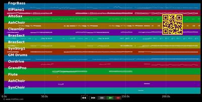 Trumpet Of Jesus - Continental Singers (MIDI individual tracks)