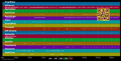 Rome Wasn't Built On A Day - Morcheeba (MIDI individual tracks)