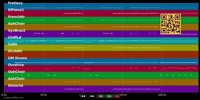 Capitaine Abandonné - Gold (MIDI individual tracks)