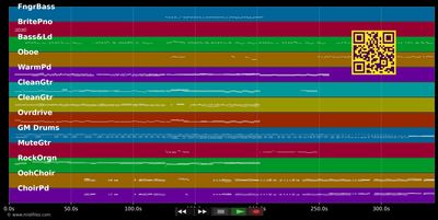 I Still Haven't Found What I'm... (Live) - U2 (MIDI individual tracks)