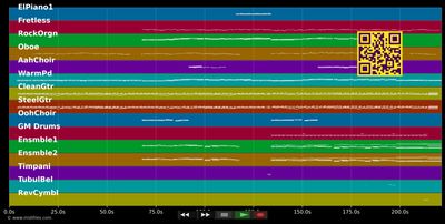 Hallelujah - Alexandra Burke (MIDI individual tracks)