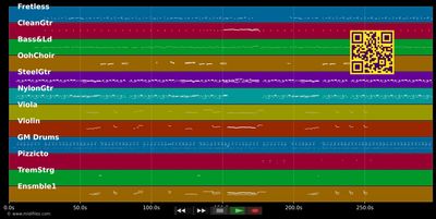 Get It Together - India.Arie (MIDI individual tracks)