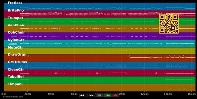 Candy Girl - Four Seasons (MIDI GM individual tracks)