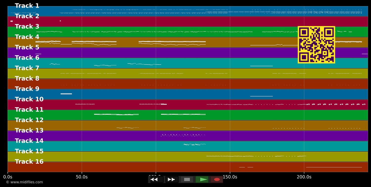 Breaking The Girl - Red Hot Chili Peppers (MIDI individual tracks)