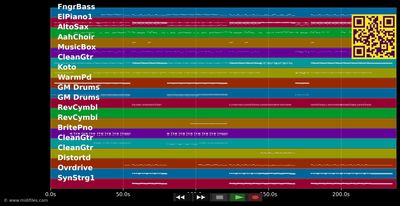 Are You Happy Now - Michelle Branch (MIDI individual tracks)