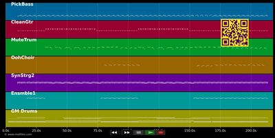 Rainbow Country - Marley Bob &amp; Funkstar DeLuxe (MIDI individual tracks)