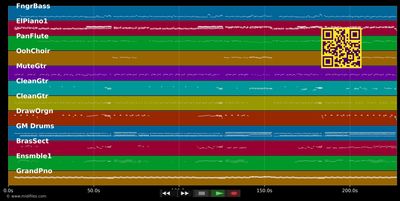Mama mag ihn (Soul Version) - Stefan Gwildis (MIDI individual tracks)