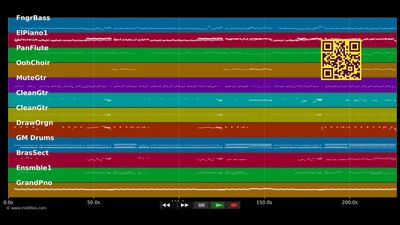 Mama mag ihn (Soul Version) - Stefan Gwildis (MIDI individual tracks)
