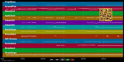 Love Has Fallen On Me - Chaka Khan (MIDI individual tracks)