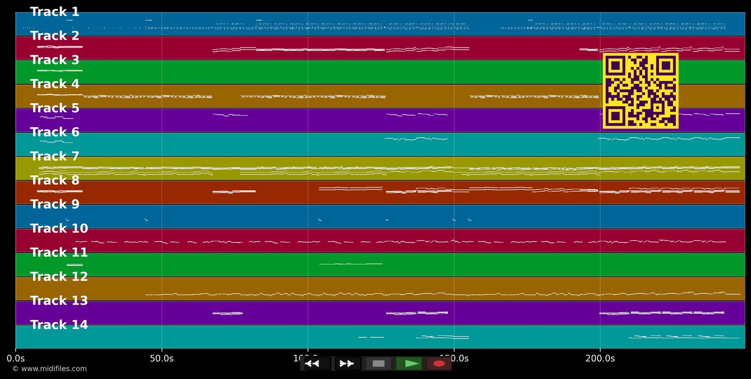 In The Midnight Hour - Wilson Pickett (MIDI individual tracks)