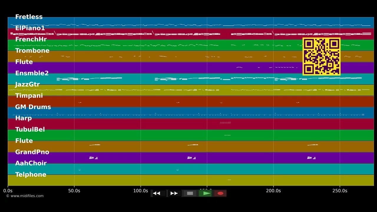 Contagious - Isley Brothers (MIDI GM individual tracks)