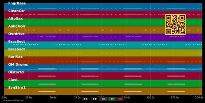 War (What Is It Good For) - Edwin Starr (MIDI individual tracks)