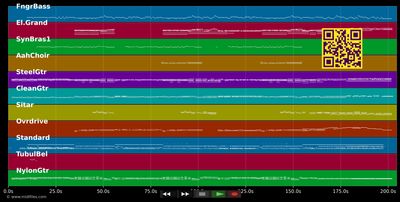 Street Fighting Man - Rolling Stones (MIDI individual tracks)
