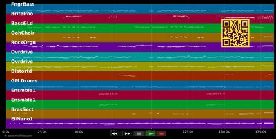 Boogie And Beethoven - Gatlin L. &amp; The Gatlin Bro. (MIDI individual tracks)