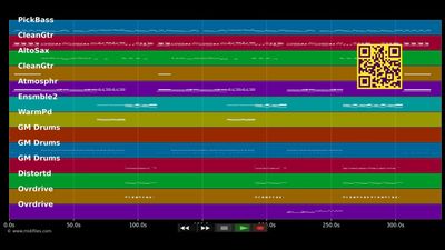 Bin ich nur glücklich, wenn es schmerzt - Boehse Onkelz (MIDI individual tracks)