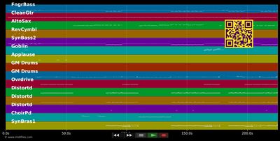 Benzin - Rammstein (MIDI individual tracks)
