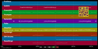 Behind Blue Eyes - Limp Bizkit (MIDI individual tracks)