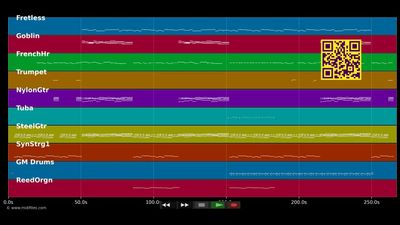 Behind Blue Eyes - Limp Bizkit (MIDI individual tracks)