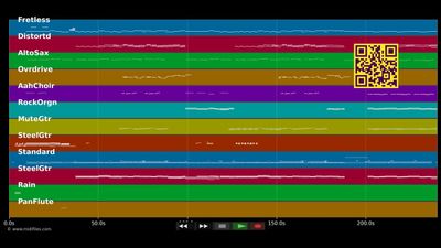 Angel Malherido - El barrio (MIDI individual tracks)