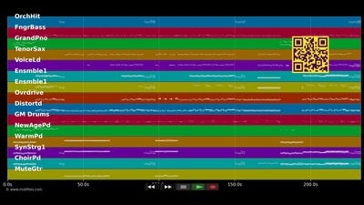 Amaranth (Version 1) - Nightwish (MIDI individual tracks)