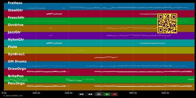 Firth Of Fifth - Genesis (MIDI individual tracks)