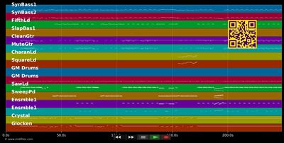Don't Wanna Fall In Love - Jane Child (MIDI individual tracks)
