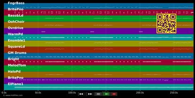 Empire State Of Mind - Alicia Jay-Z &amp; Keys (MIDI individual tracks)