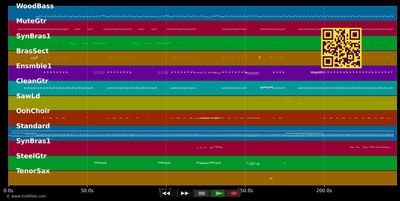 Chic Mystique - Chic (MIDI GM individual tracks)