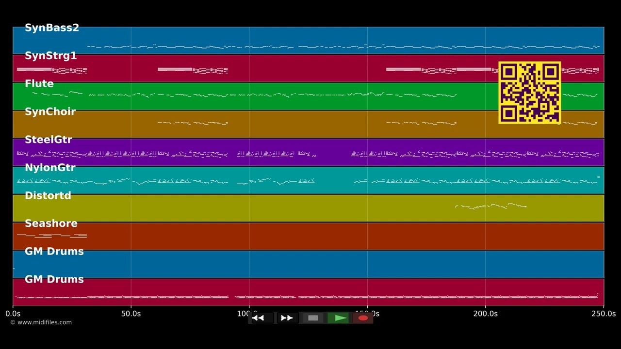 U Got It Bad - Usher (MIDI individual tracks)