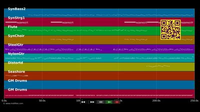 U Got It Bad - Usher (MIDI individual tracks)
