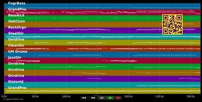 Born Free - Kid Rock (MIDI individual tracks)