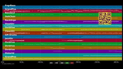 Born Free - Kid Rock (MIDI individual tracks)