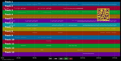 Bang Bang Boom - Moffatts (MIDI individual tracks)