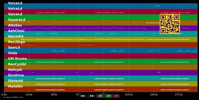 Don't Trust Me - 3OH!3 (MIDI individual tracks)