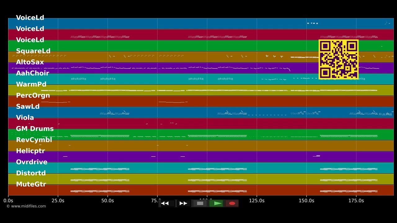 Don't Trust Me - 3OH!3 (MIDI individual tracks)