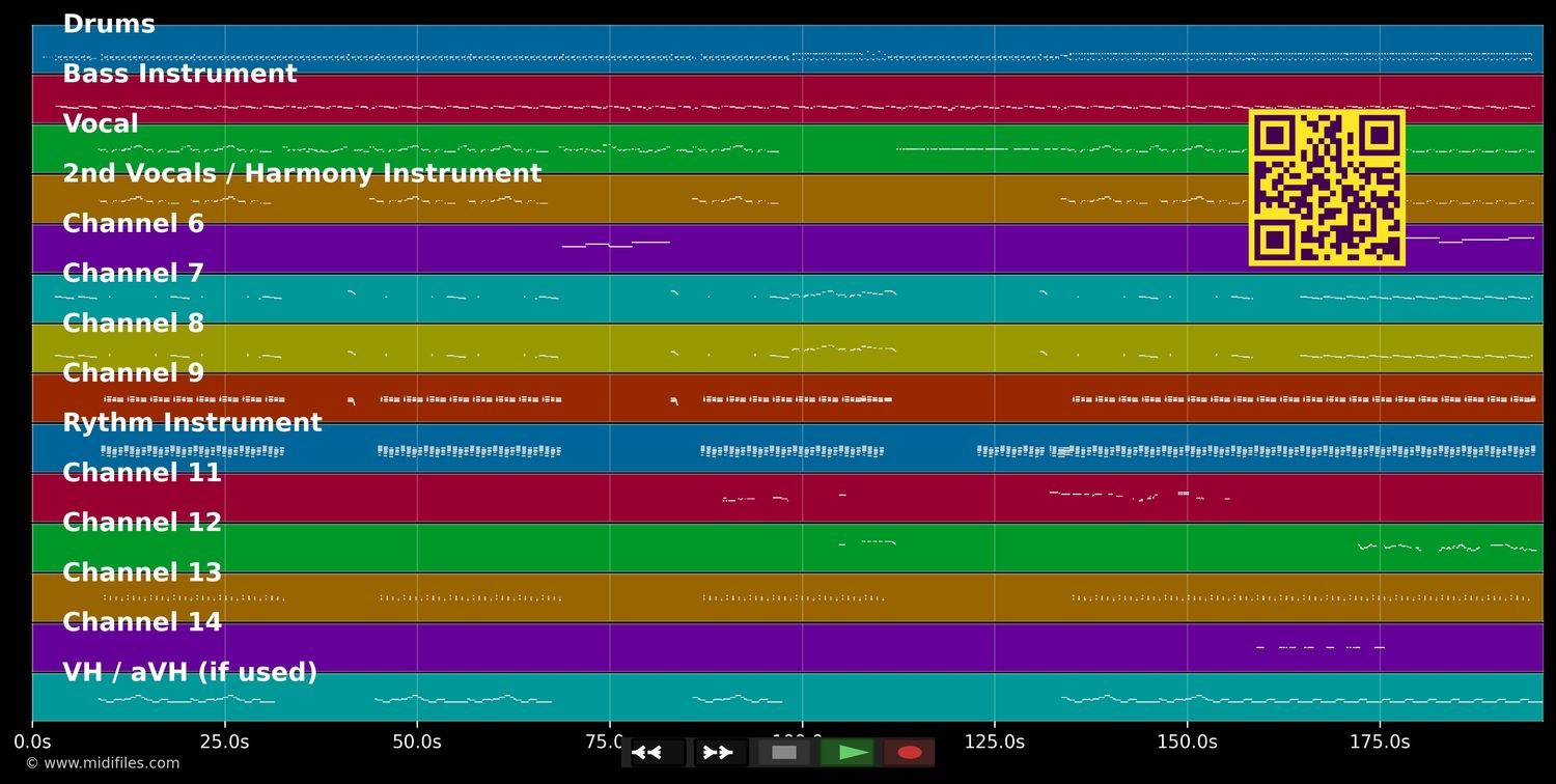Hit The Road Jack - Buster Poindexter (MIDI individual tracks)