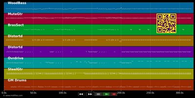 Heavy Fuel - Dire Straits (MIDI individual tracks)