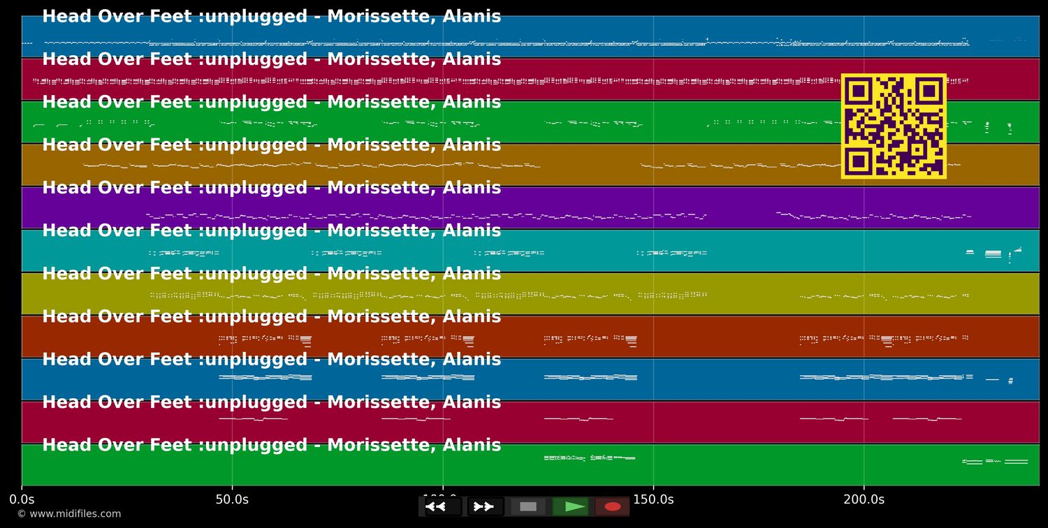 Head Over Feet :unplugged - Alanis Morissette (MIDI individual tracks)