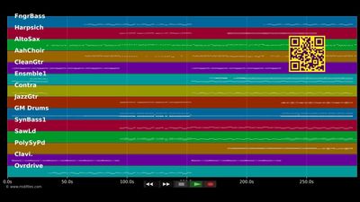 I Gotta Feeling - Black Eyed Peas (MIDI individual tracks)