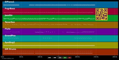 Are You Still Down? - Jon B. (MIDI individual tracks)