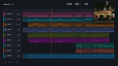 Wake Me Up Before You Go-Go - Wham (MIDI individual tracks)