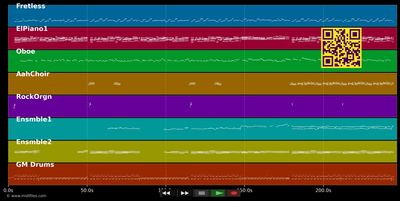 The Trouble With Love Is - Kelly Clarkson (MIDI individual tracks)