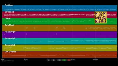 The Trouble With Love Is - Kelly Clarkson (MIDI individual tracks)