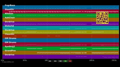 Boulevard Of Broken Dreams - Green Day (MIDI individual tracks)