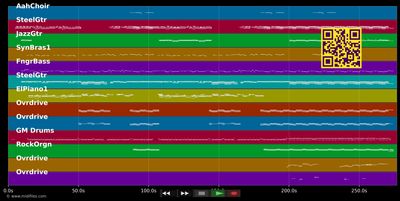 Auf dem Weg zu mir - Peter Maffay (MIDI individual tracks)