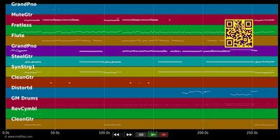 214 - Rivermaya (MIDI individual tracks)