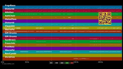 Final Countdown: LP - Europe (MIDI individual tracks)