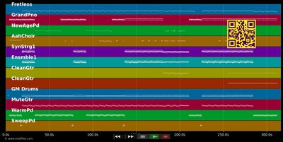 Clocks - Coldplay (MIDI individual tracks)